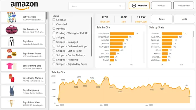 Amazon_MultiSource — Sales dashboard in Power BI