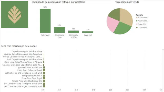 Dash_TB — Sales dashboard in Power BI