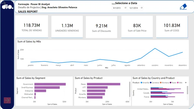 TRABALHO DIO — dashboard de Operações em Power BI