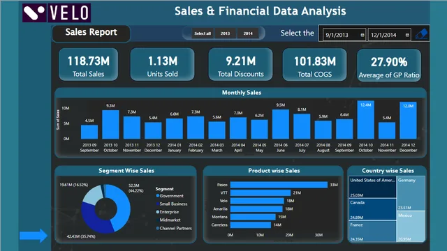 Financial Data Analysis Power BI Project — dashboard de Financeiro em Power BI
