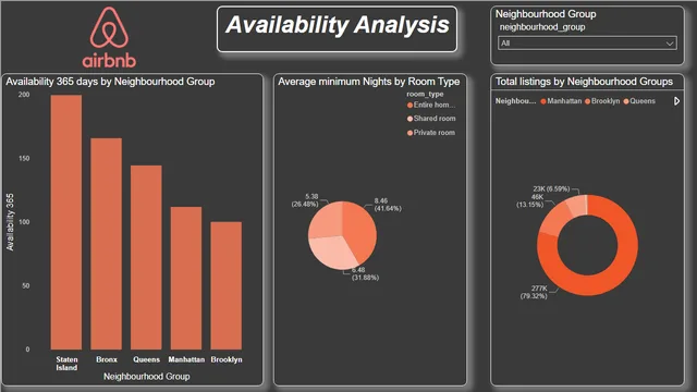 AirBnb_booking_Analysis_Dashboard — dashboard de Marketing em Power BI