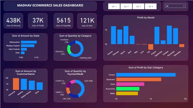 FIRST PROJECT — dashboard de Operações em Power BI