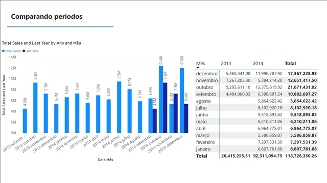 financial_sample_dax — dashboard de Financeiro em Power BI