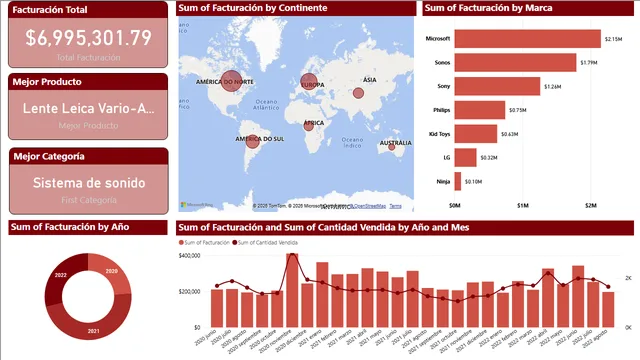 Dashboard Ventas Tech — dashboard de Vendas em Power BI