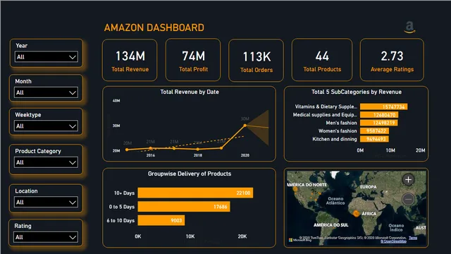 EcommerceData — dashboard de Vendas em Power BI