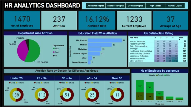 HR-analysis — HR dashboard in Power BI