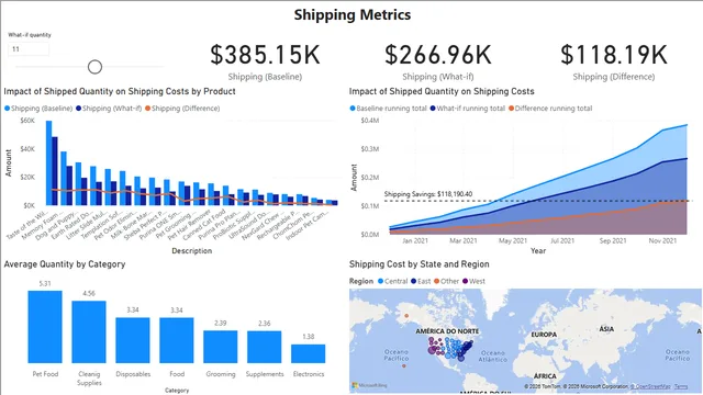 Data analysis and Final — dashboard de Operações em Power BI