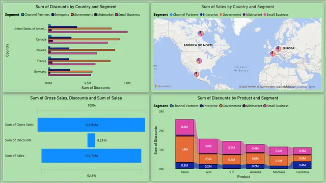 Financial Sales Dashboard — dashboard de Financeiro em Power BI