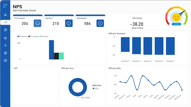 Office Investments Dashboard — Finance dashboard in Power BI
