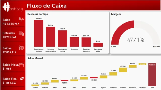 Cash Flow — Finance dashboard in Power BI