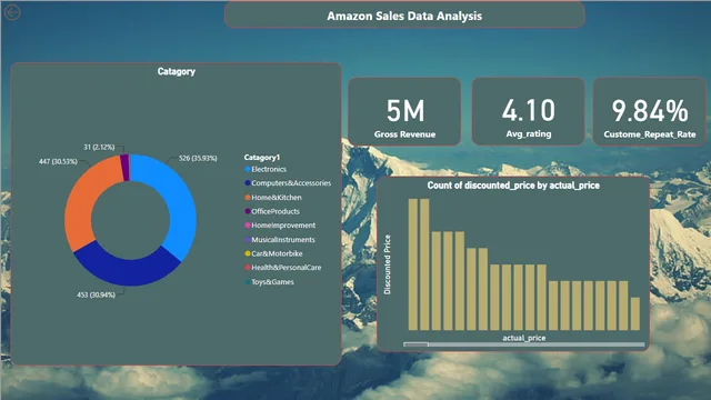 Amazon Sales Data — dashboard de Vendas em Power BI