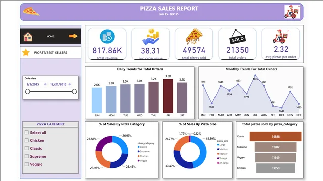 1st Power BI Report — Power BI में अन्य डैशबोर्ड
