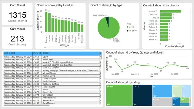 Theme View — Governança BI dashboard in Power BI