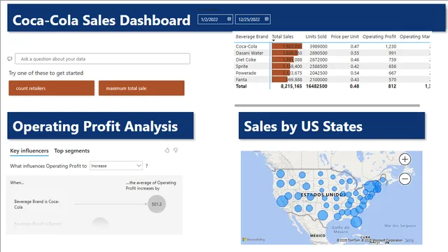 Coca-Cola Sales Dashboard — Power BI में बिक्री डैशबोर्ड