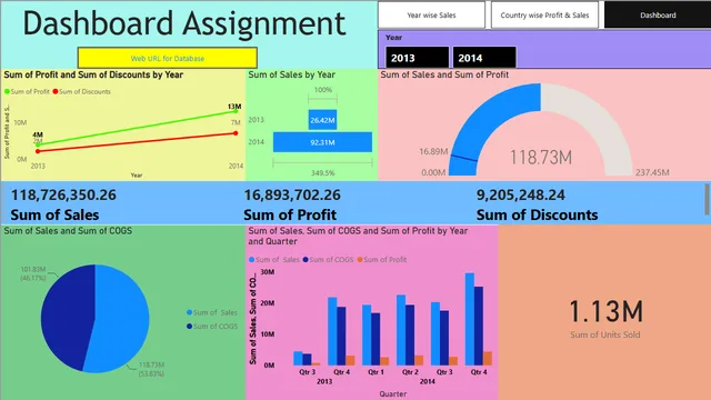 Dashboard Assignment (Rectified) — panel de Operaciones en Power BI