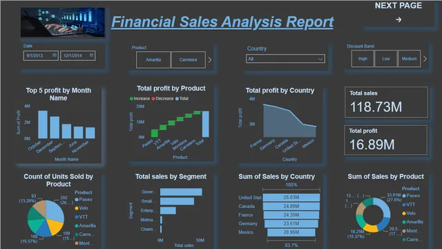 Data  Analysis — dashboard de Governança BI em Power BI