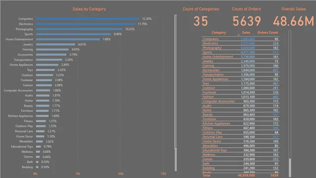 Group Power BI (1) — Governança BI dashboard in Power BI