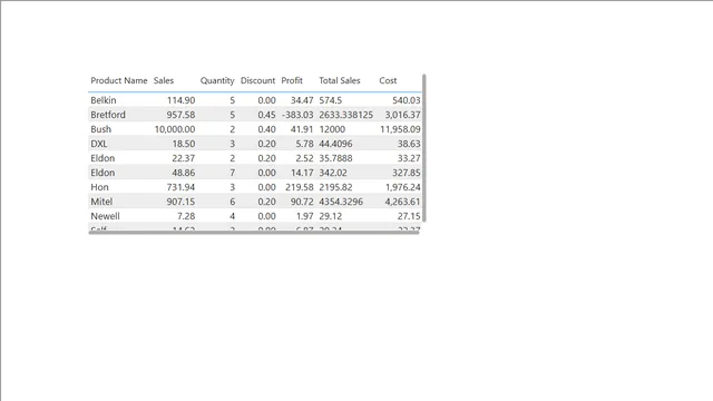 Add, Subtract, Divide and Multiply — Governança BI dashboard in Power BI