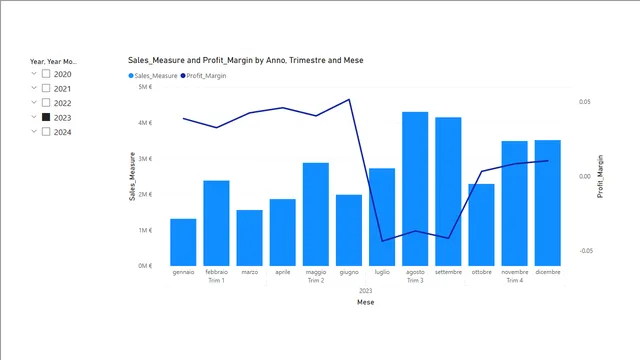 20240521 Exercise 4 — Operations dashboard in Power BI