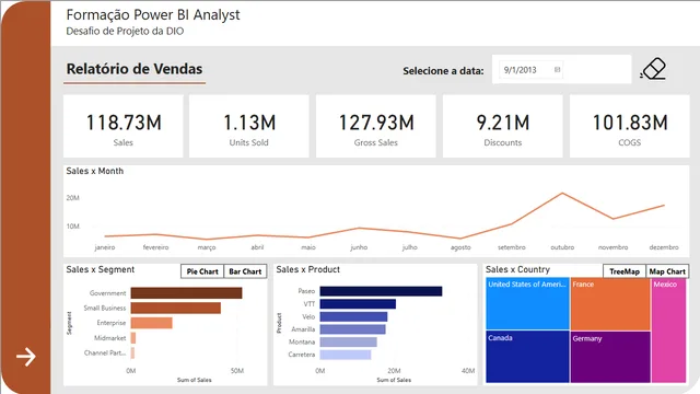 Desafío DIO Sales Report — panel de Ventas en Power BI