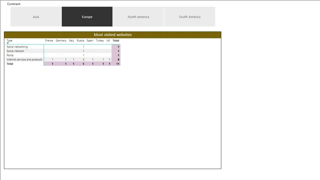 ANS 60 Matrix of websites — dashboard de Governança BI em Power BI
