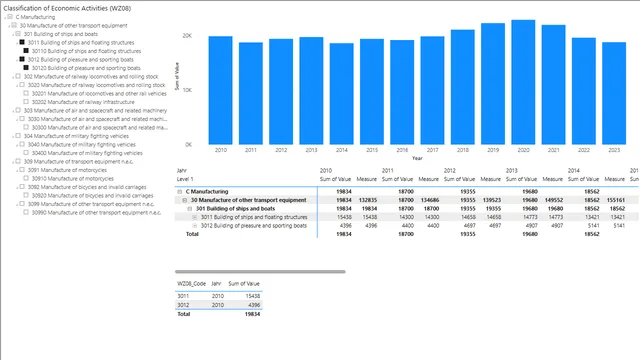 ReprEx_HierarchySlicerSumIssue — Power BI में Governança BI डैशबोर्ड