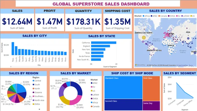 Power BI Assignment 1 — dashboard de Operações em Power BI
