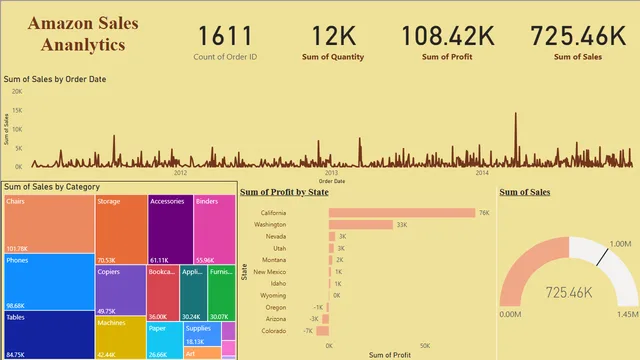 Amazon sample data analysis — dashboard de Vendas em Power BI
