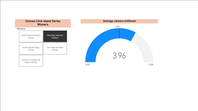 Gauge of interest — dashboard de Operações em Power BI