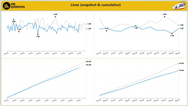 line_charts — dashboard de Financeiro em Power BI