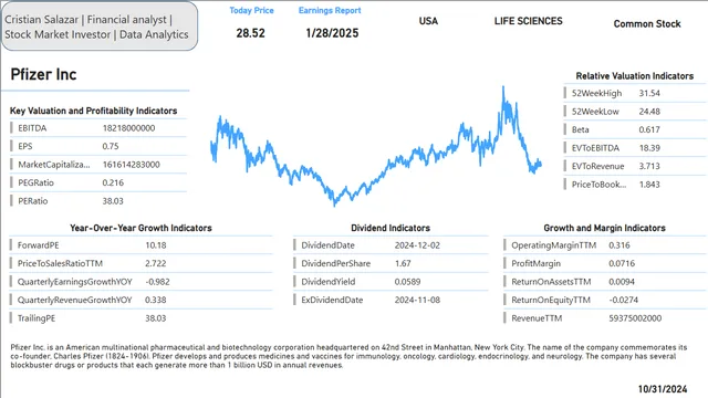 APIS — Power BI में Geral डैशबोर्ड