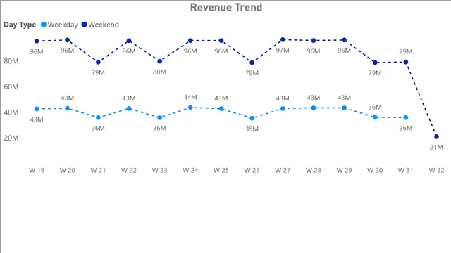 Hotel Performance Persual — tela tooltip - revenue