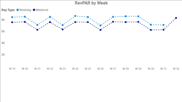 Hotel Performance Persual — tela tooltip - RevPAR