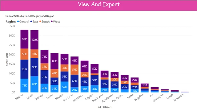 Features — panel de Operaciones en Power BI