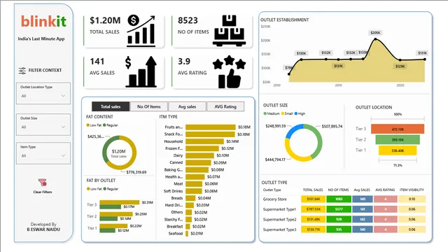 BLINK IT — Power BI में Governança BI डैशबोर्ड