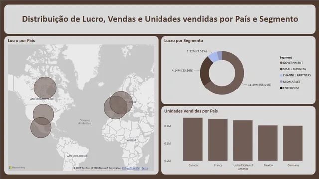 Dashboard_Financial_Sample — Finance dashboard in Power BI