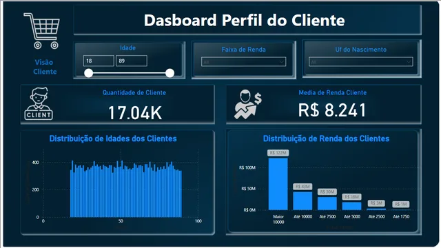 Dashboar - ecommerce — dashboard de E-commerce em Power BI