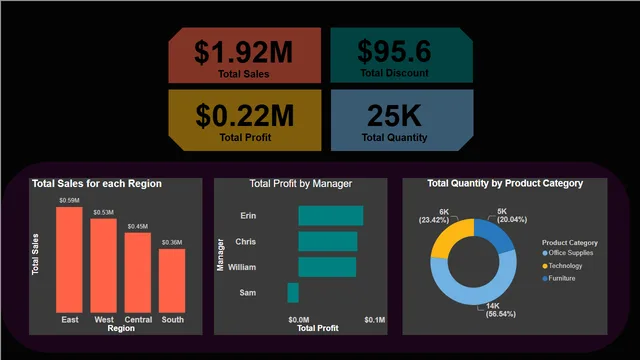 SUPERSTORE US REPORT 2 — dashboard de Vendas em Power BI