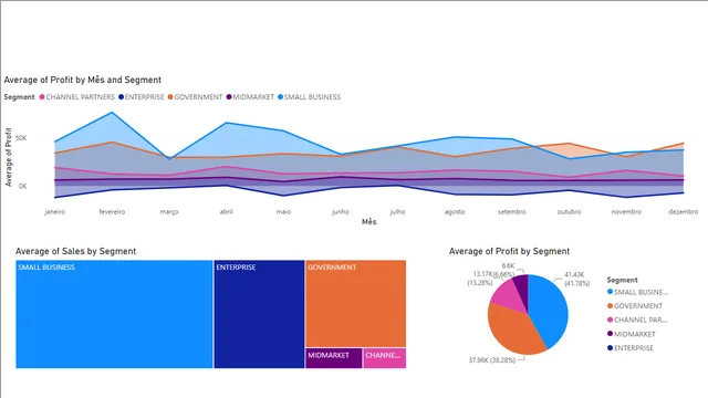 Dash_exemplo_sample_financial — Power BI में वित्त डैशबोर्ड