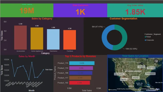 Full power BI project- Sales and Customers Dashboard — Power BI में बिक्री डैशबोर्ड