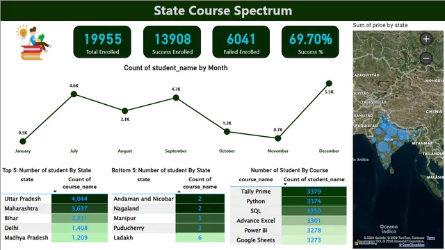 Tech course analysis — dashboard de RH em Power BI