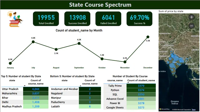 Tech course analysis — tela Page 2