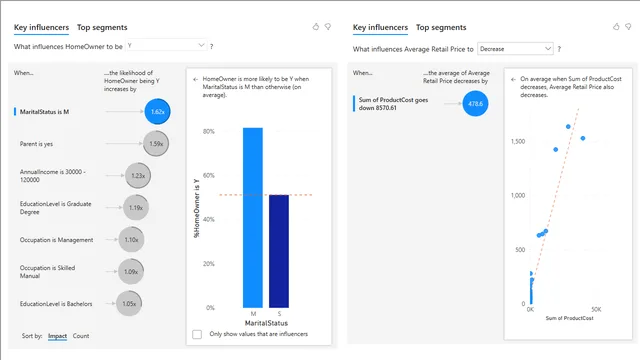 AdventuresWork SalesAnalysis Final — panel de Ventas en Power BI