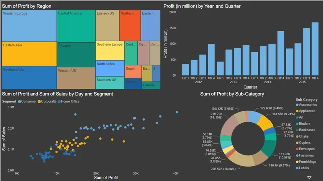 Amazon Profit Dashboard — Power BI में बिक्री डैशबोर्ड