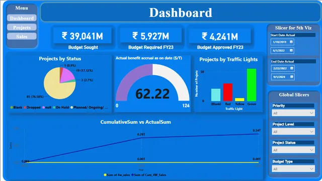 ProjectTracking — dashboard de Operações em Power BI