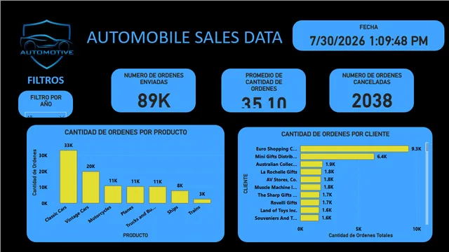 Final Delivery — Operations dashboard in Power BI