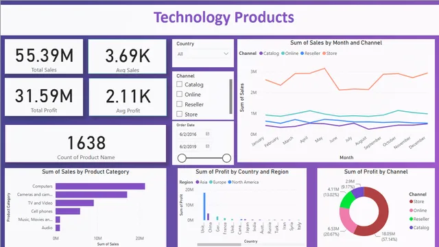 Technology_Products — dashboard de Tecnologia em Power BI