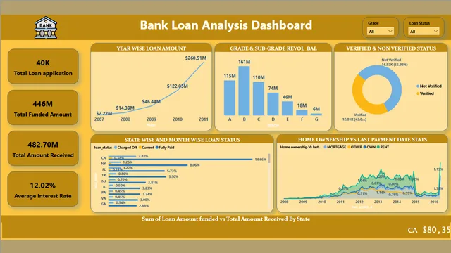 Bank loan Analysis Dashboard GitHub (1) — dashboard de Financeiro em Power BI