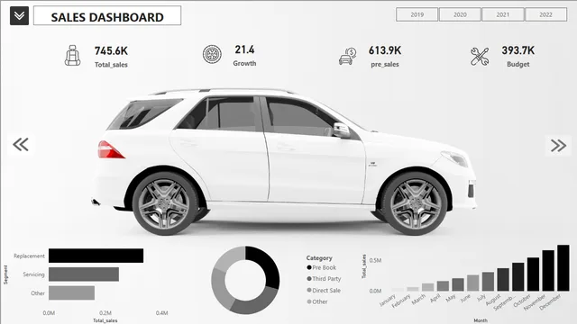 Cars24 Dashboard Project — Power BI में संचालन डैशबोर्ड