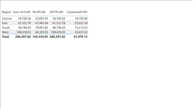CalculatedFunctioninDAX — Power BI में Governança BI डैशबोर्ड